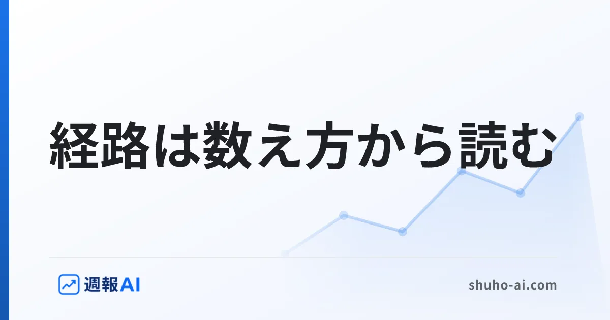 ブログ記事: GA4の経路データ探索｜ページの流れの見方と数字の読み違え