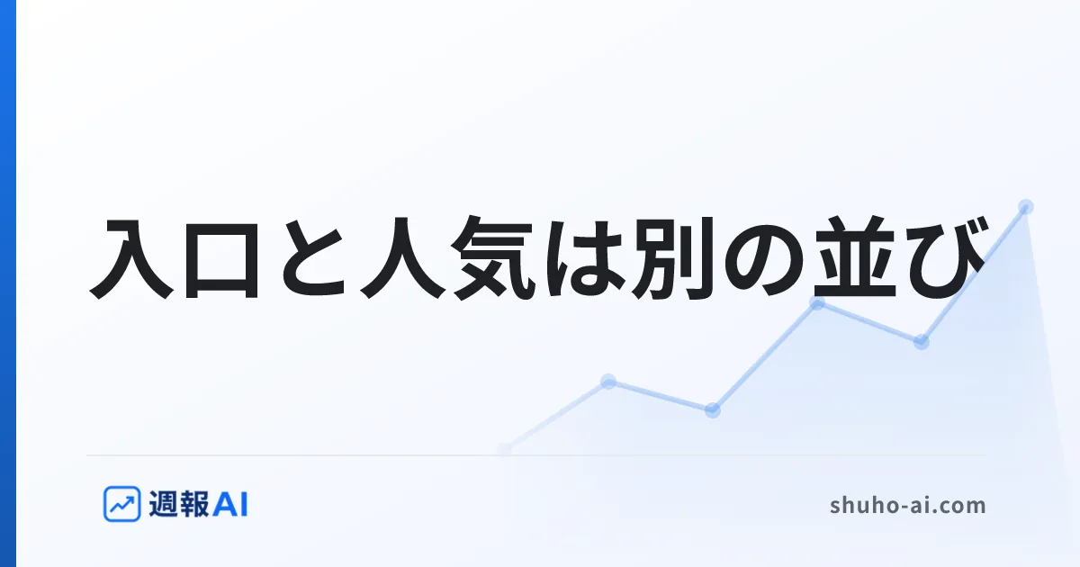 ブログ記事: GA4のランディングページとは？表示回数の上位と一致しない理由