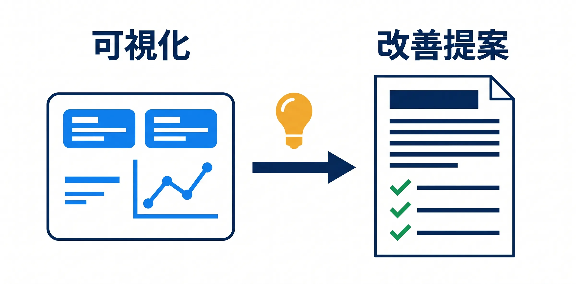 データの可視化と改善提案の違いを左右で対比した図