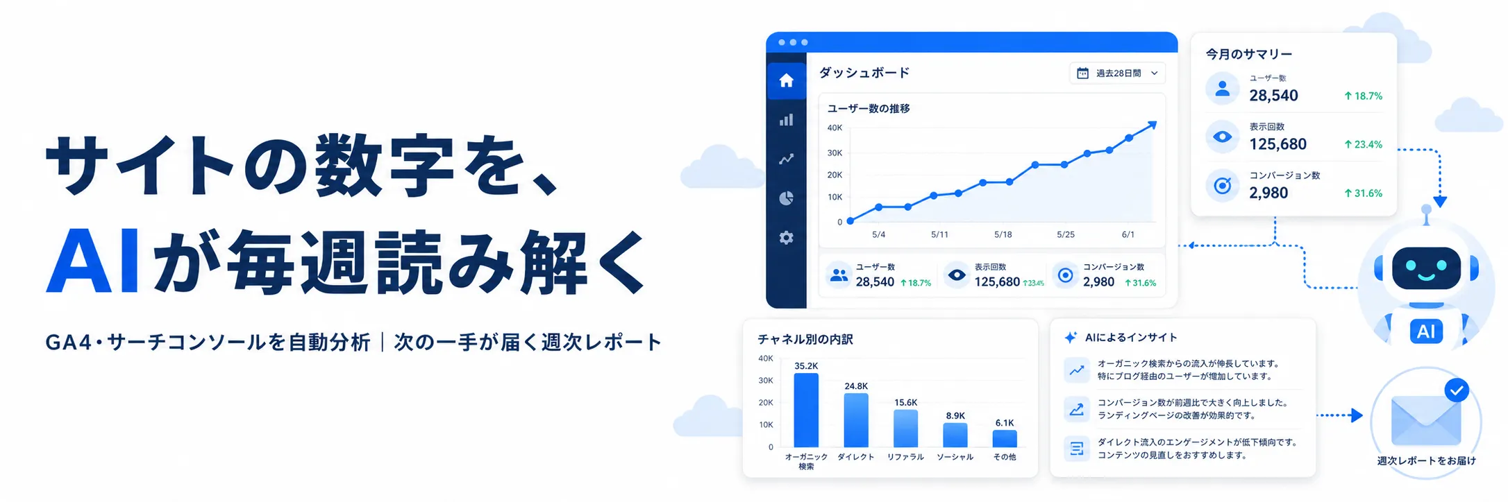 サイトの数字を、AIが毎週読み解く｜GA4・サーチコンソールを自動分析する週次AIレポート