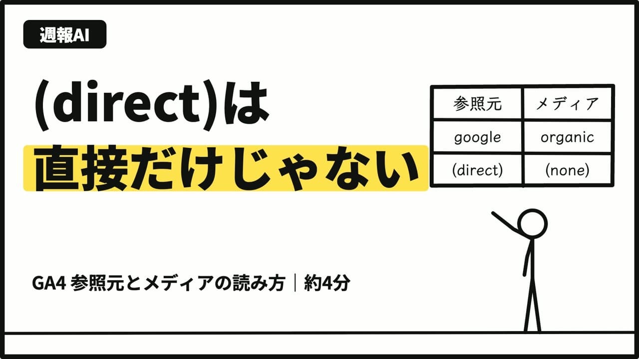 GA4の参照元とメディアの読み方（約4分の要約動画）